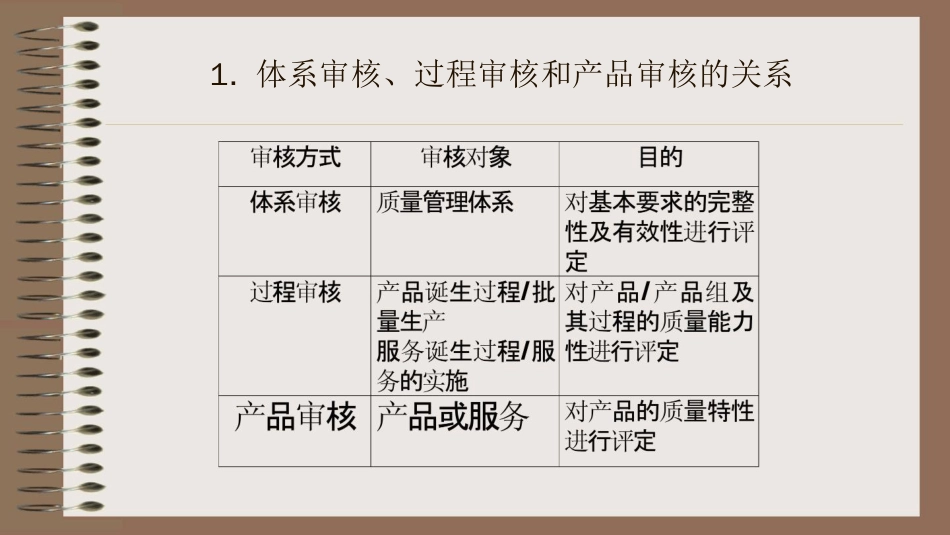 品质管理质量认证TS16949内部过程审核PPT236页_第2页