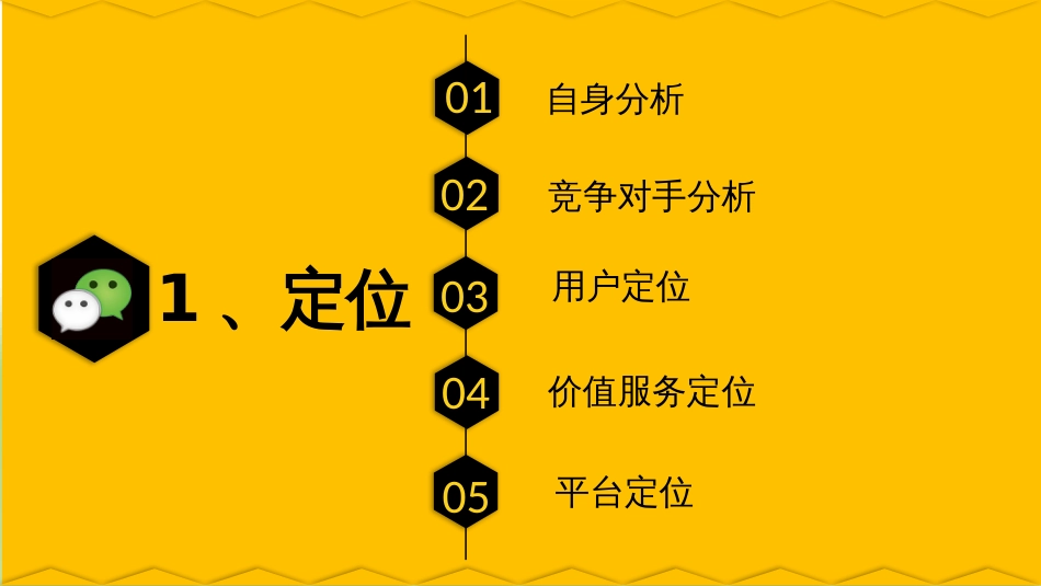 微信公众号运营分析报告-ppt课件_第3页