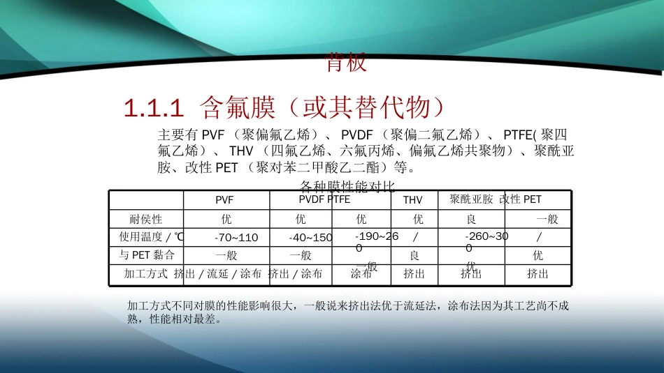 品质管理质量成本太阳能光伏组件原材料成本与质量控制全_第3页