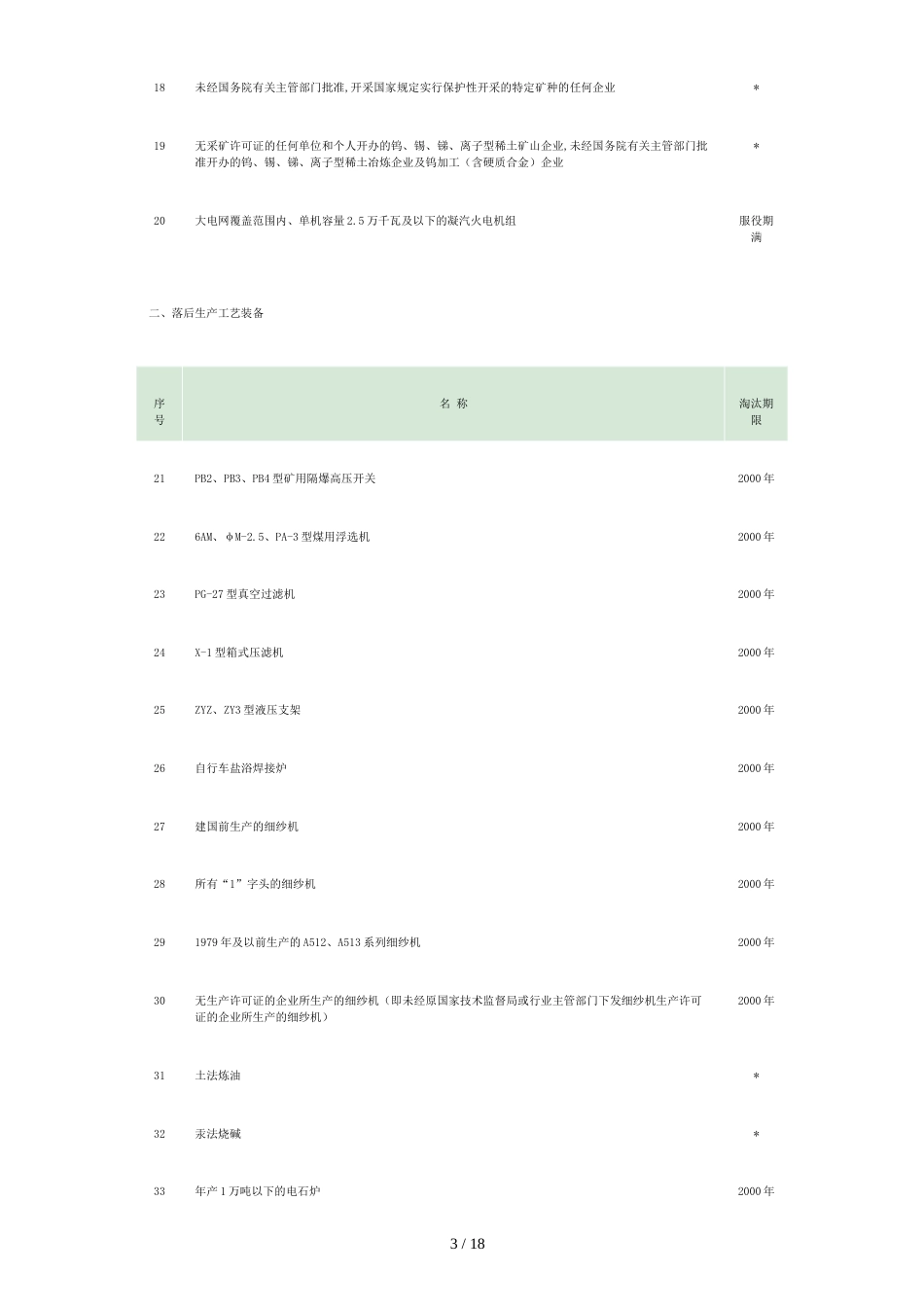 淘汰落后生产能力、工艺和产品的目录[共7页]_第3页