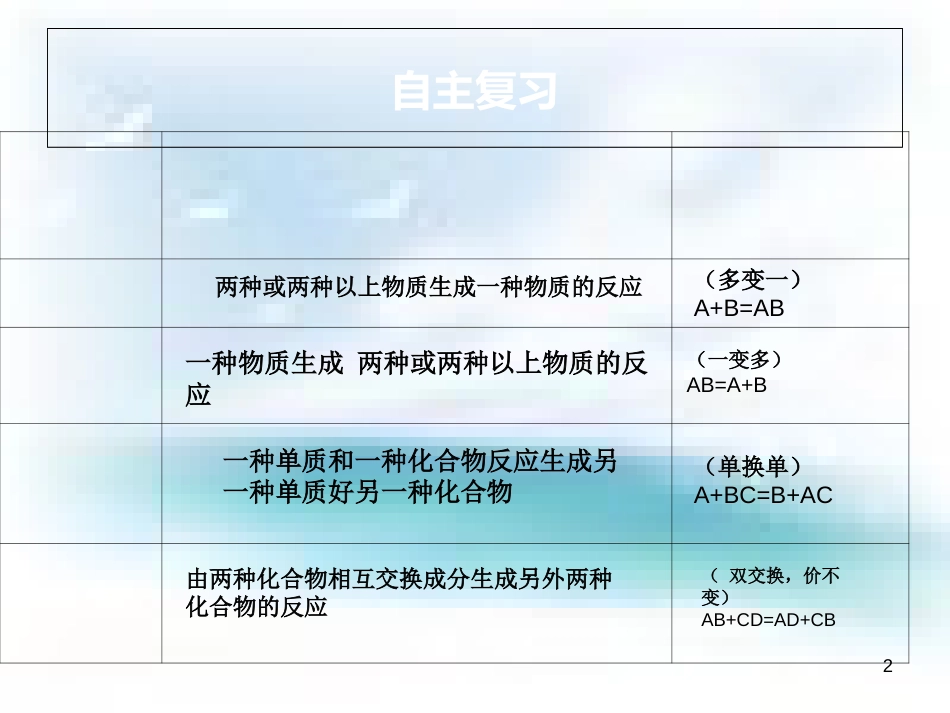 四种基本反应类型ppt[共12页]_第2页