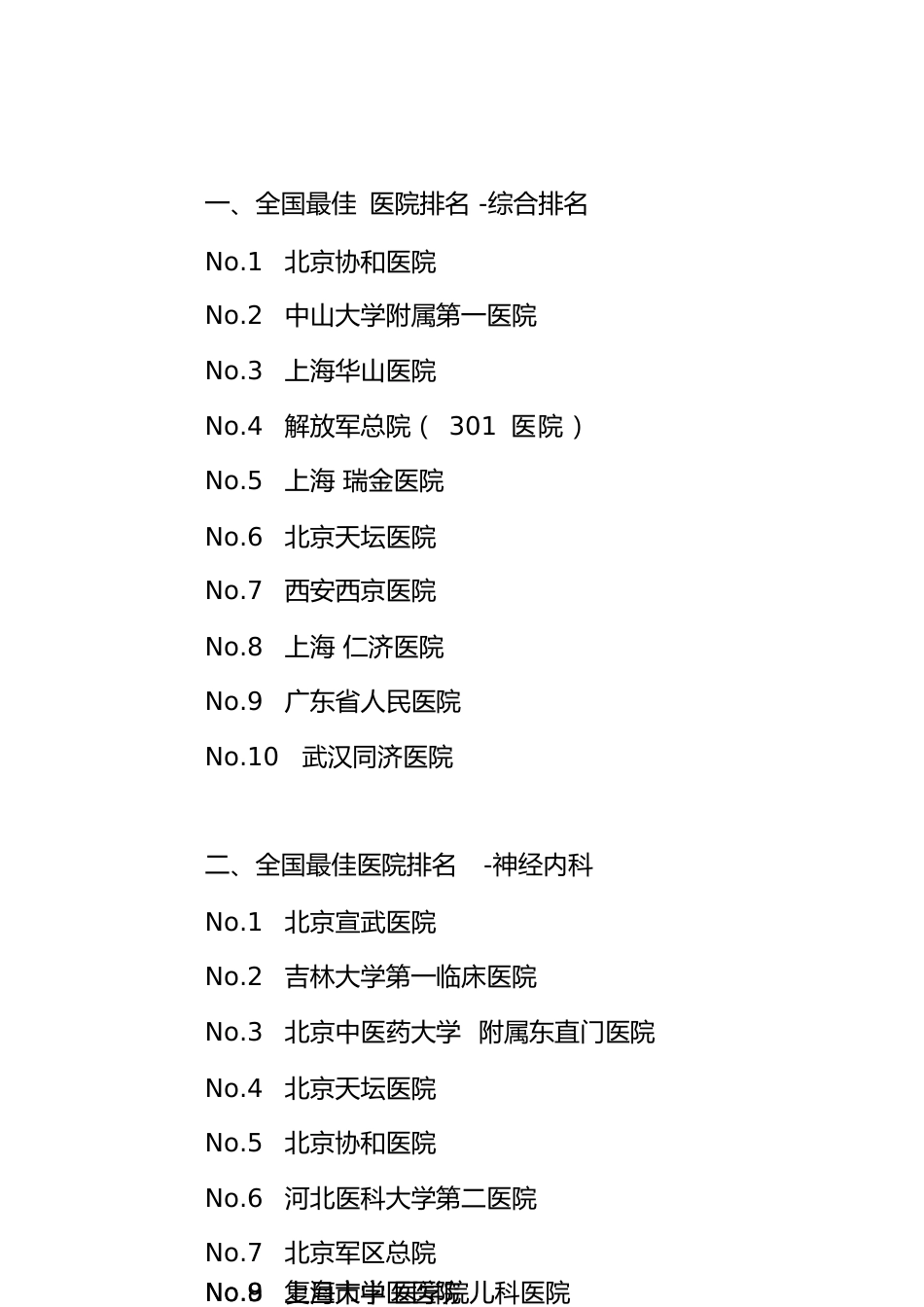 全国最佳医院排名[共26页]_第1页