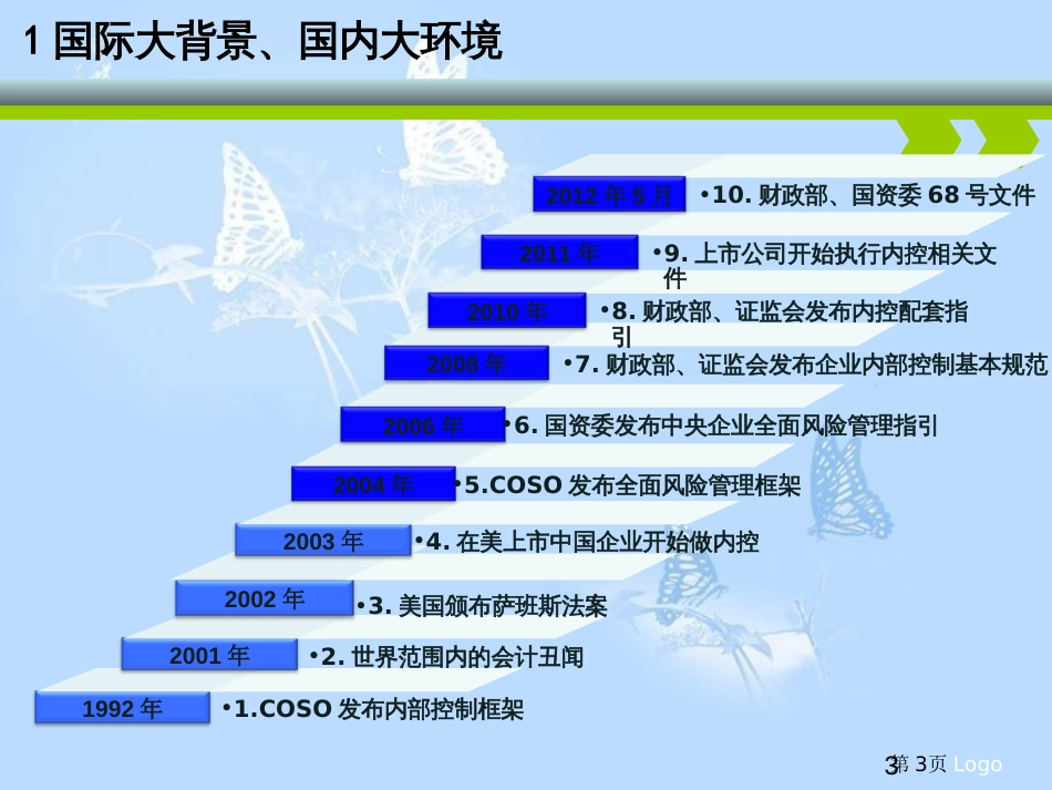 企业内部控制框架及建设[共52页]_第3页