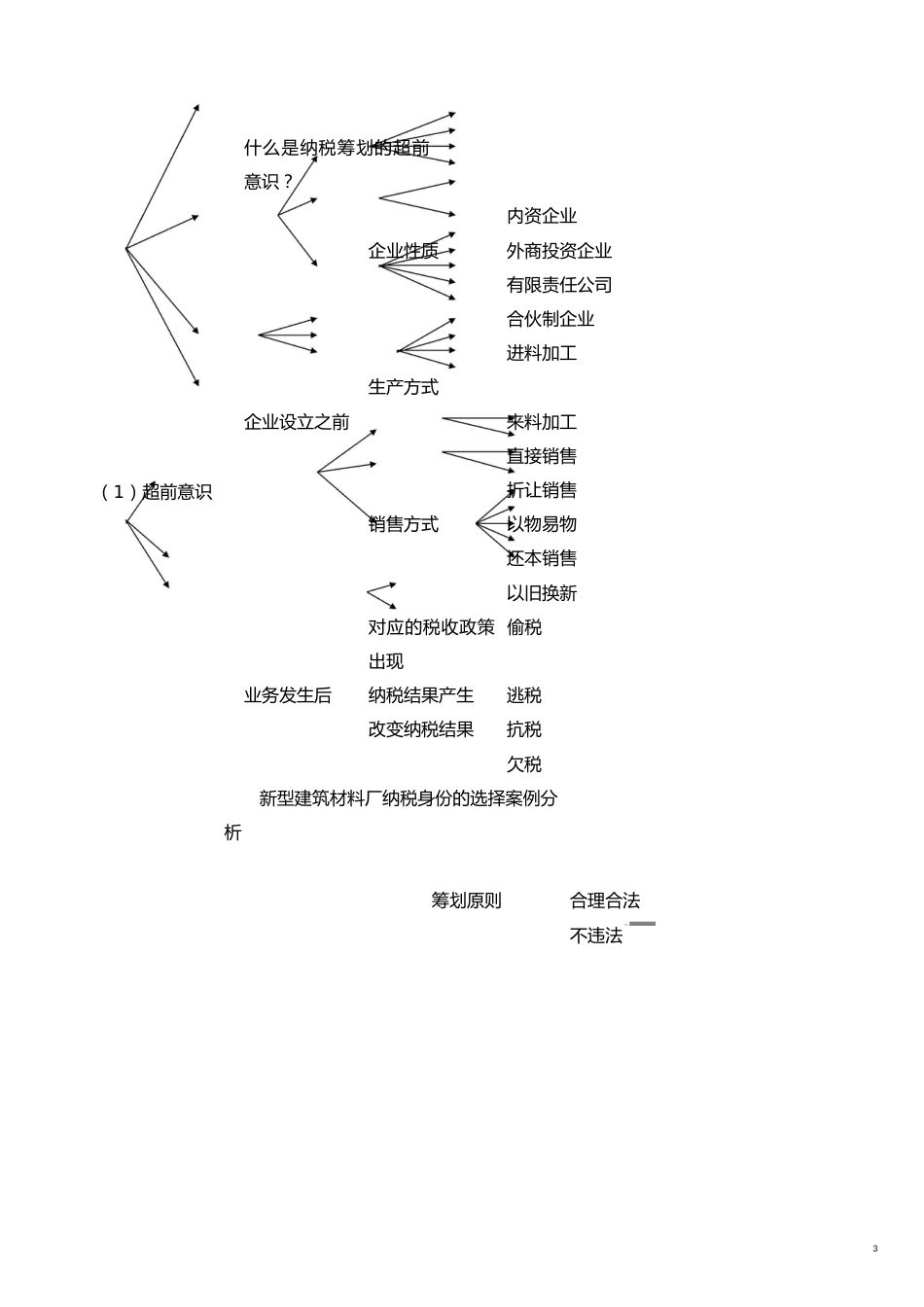 纳税成本控制实务操作[共21页]_第3页