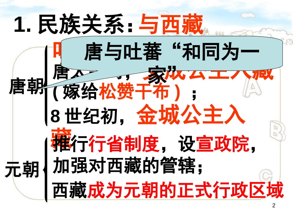 七下历史期末复习重点知识--课件[共52页]_第2页