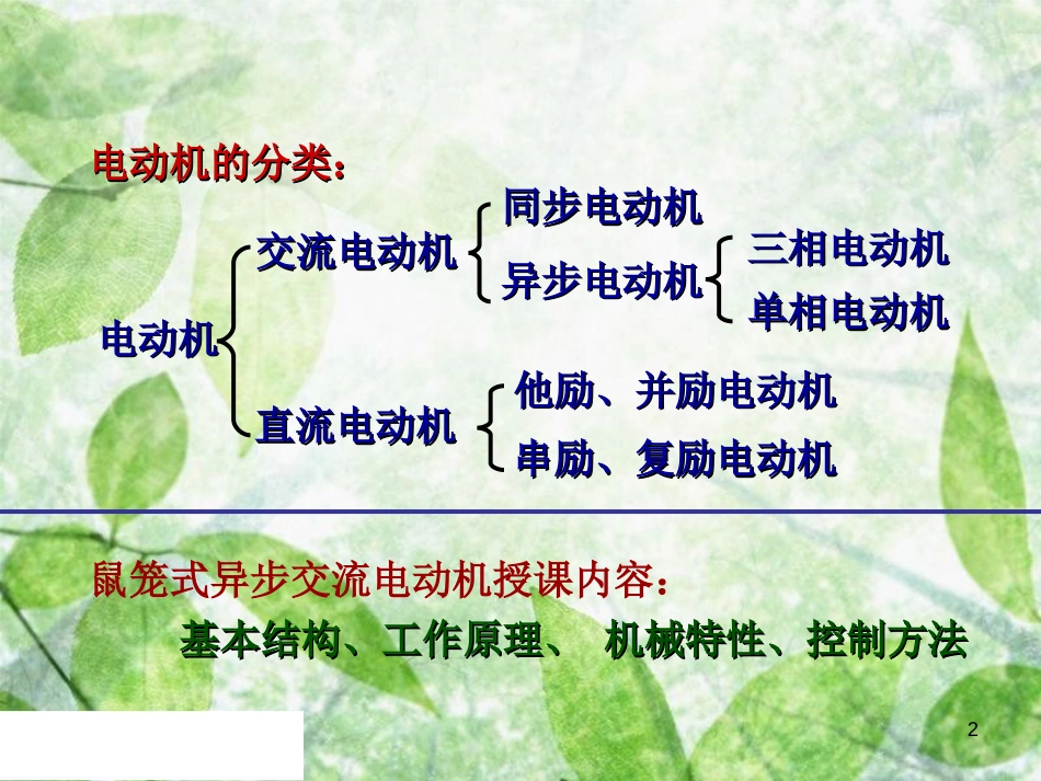 三相异步电动机课件[共74页]_第2页