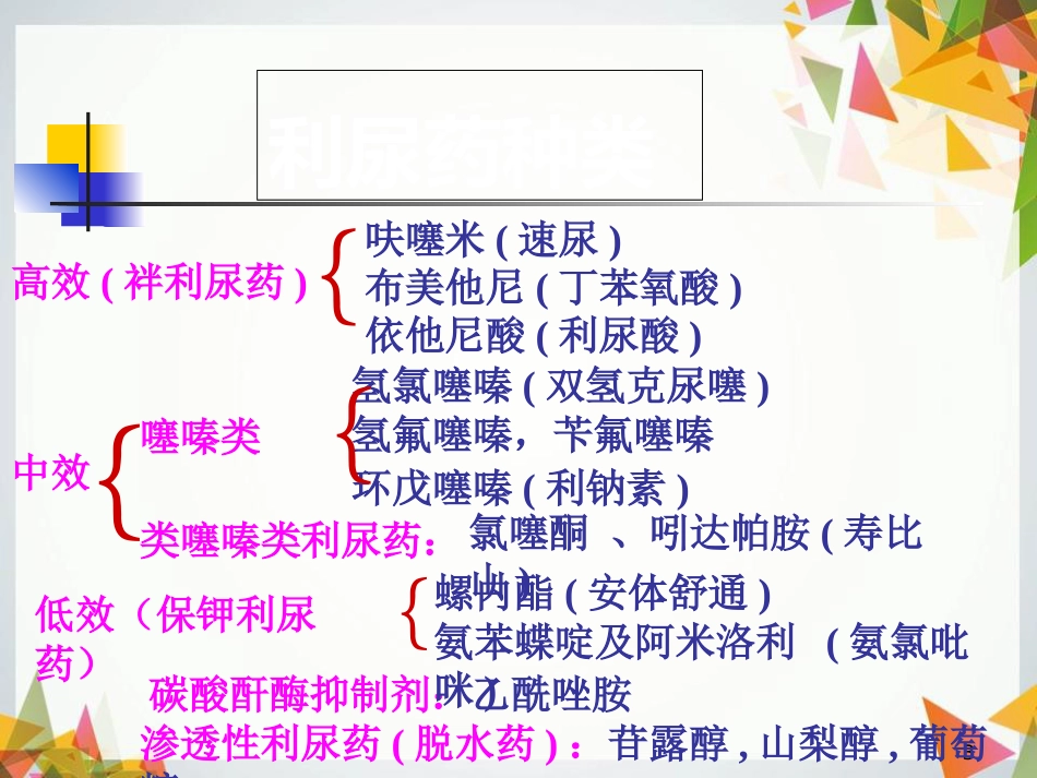 利尿剂临床使用[共48页]_第3页