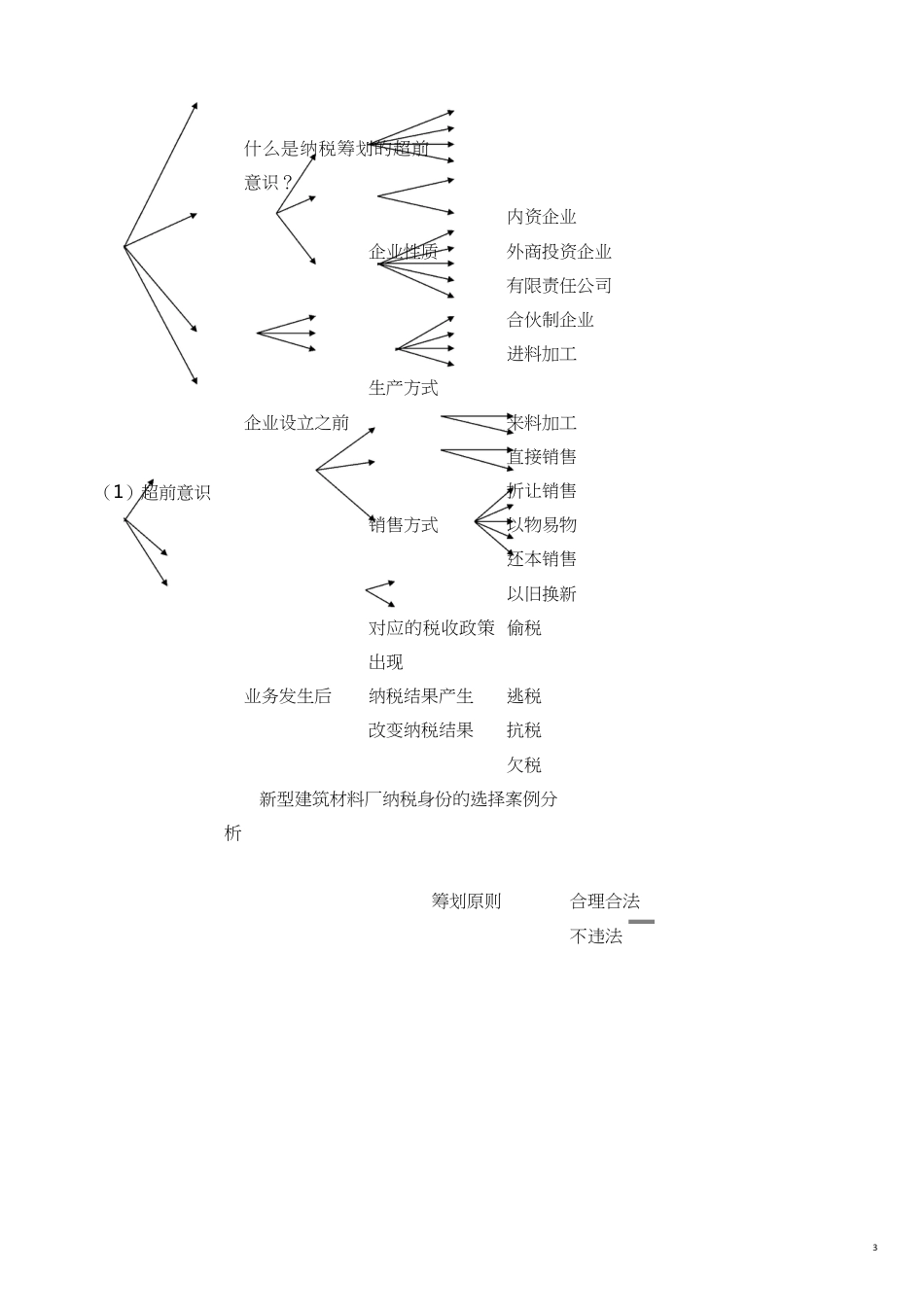 纳税成本控制实务操作_第3页