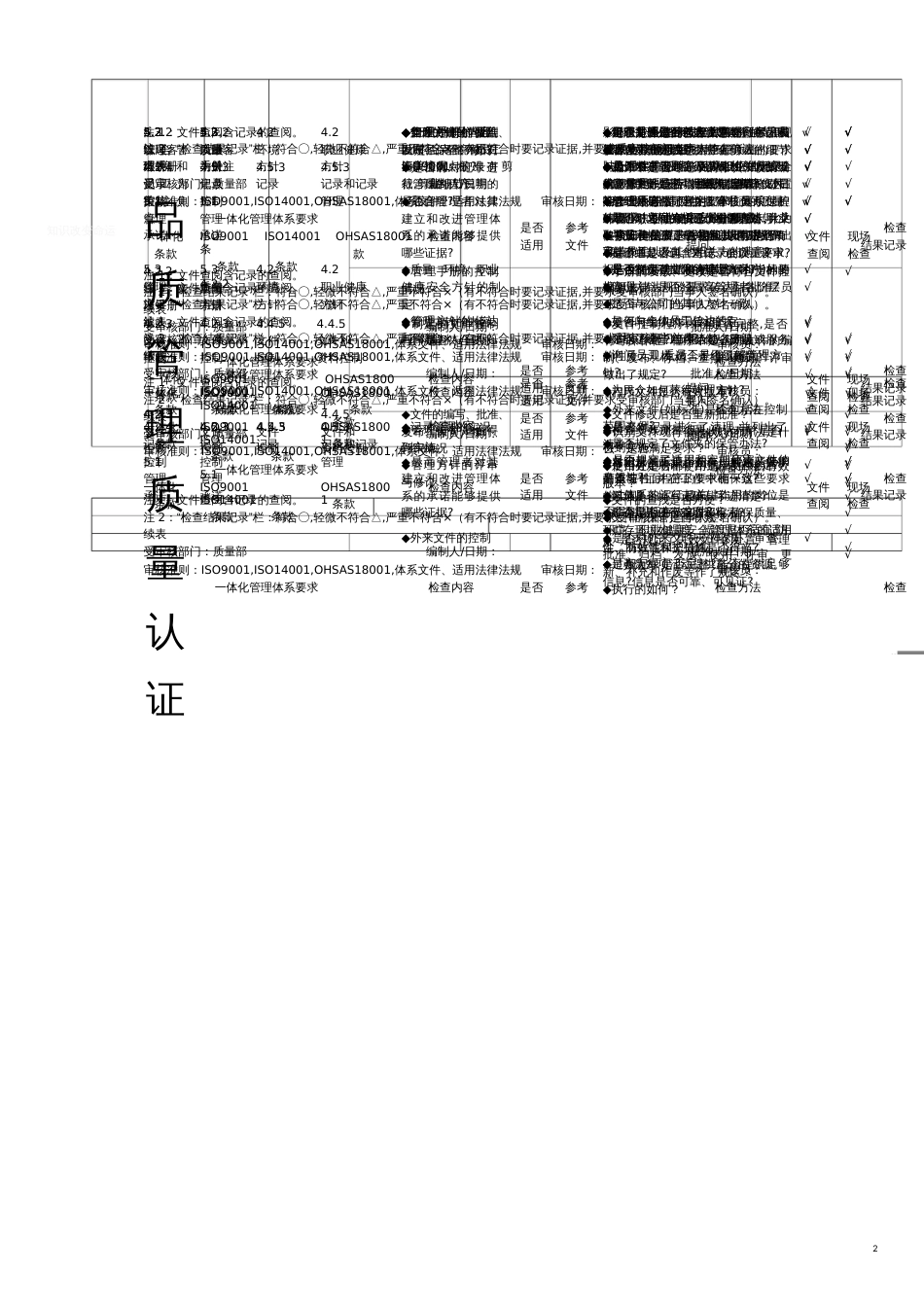 品质管理质量认证质量环境职业健康安全管理体系审核通用检查表_第1页