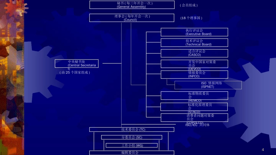 品质管理质量认证什么是ISO14000_第3页