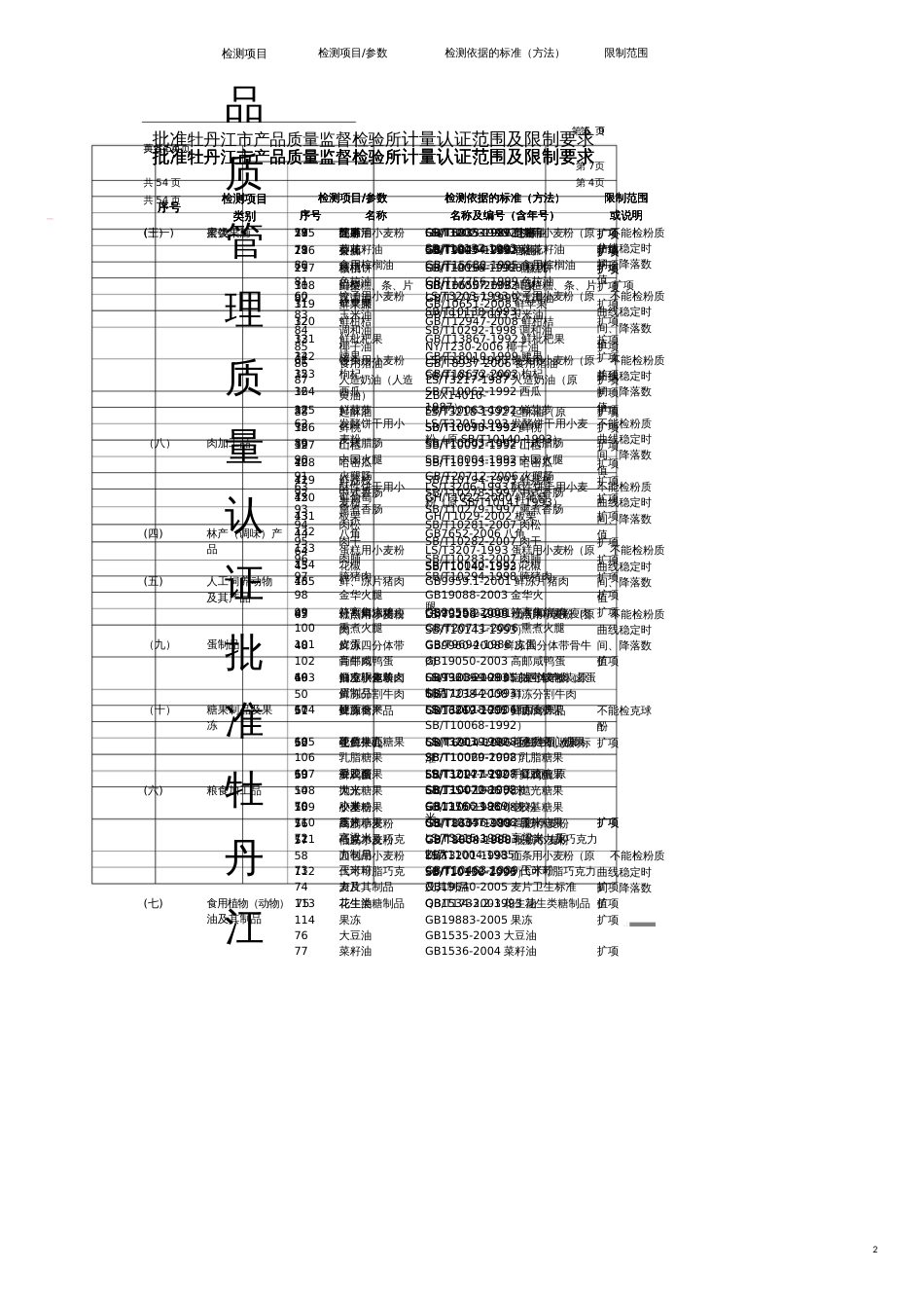 品质管理质量认证批准牡丹江市产品质量监督检验所计量认证范围及限制要_第1页