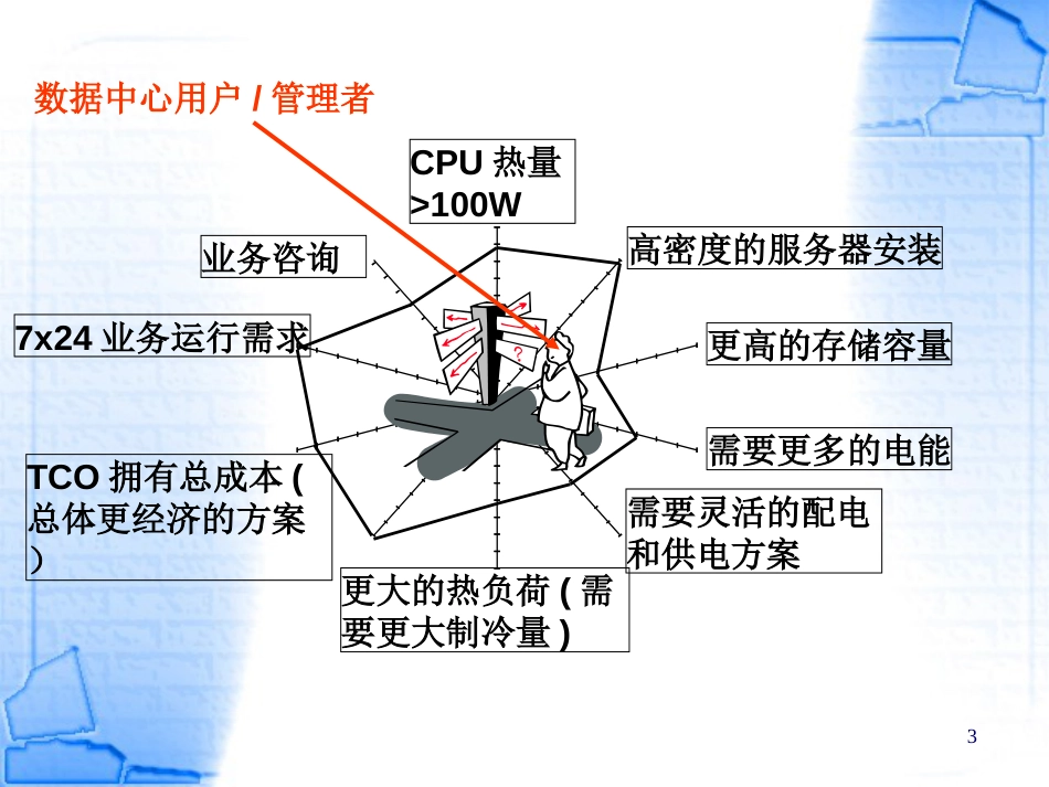 数据中心建设与管理[共68页]_第3页