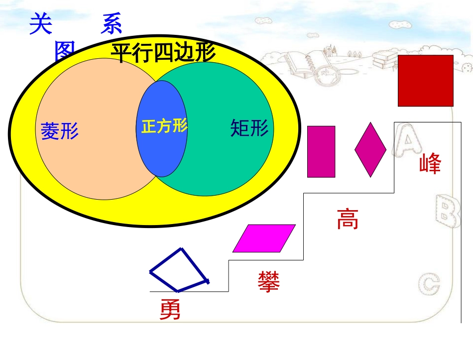 平行四边形复习与小结[共33页]_第3页