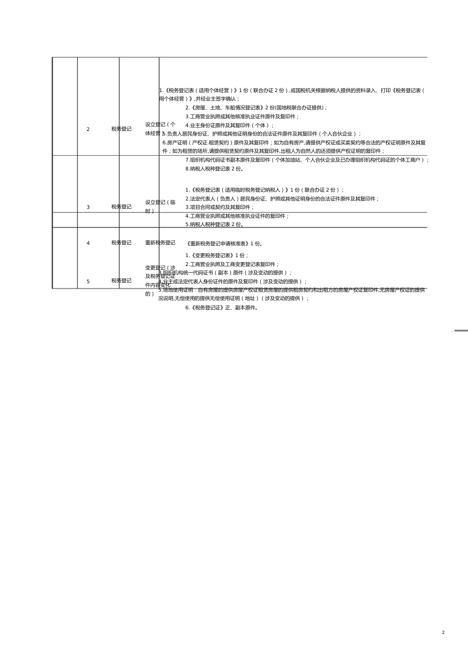 纳税人报送涉税讲义览表_第2页