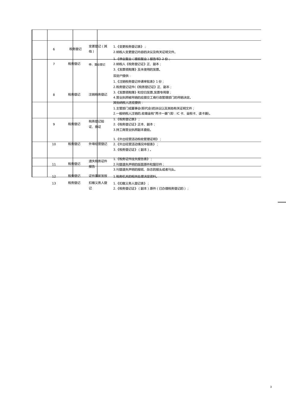 纳税人报送涉税讲义览表_第3页