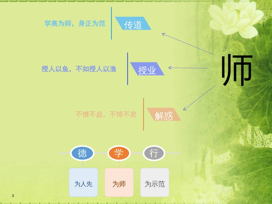 师德师风建设讲座(PPT)[共42页]_第3页