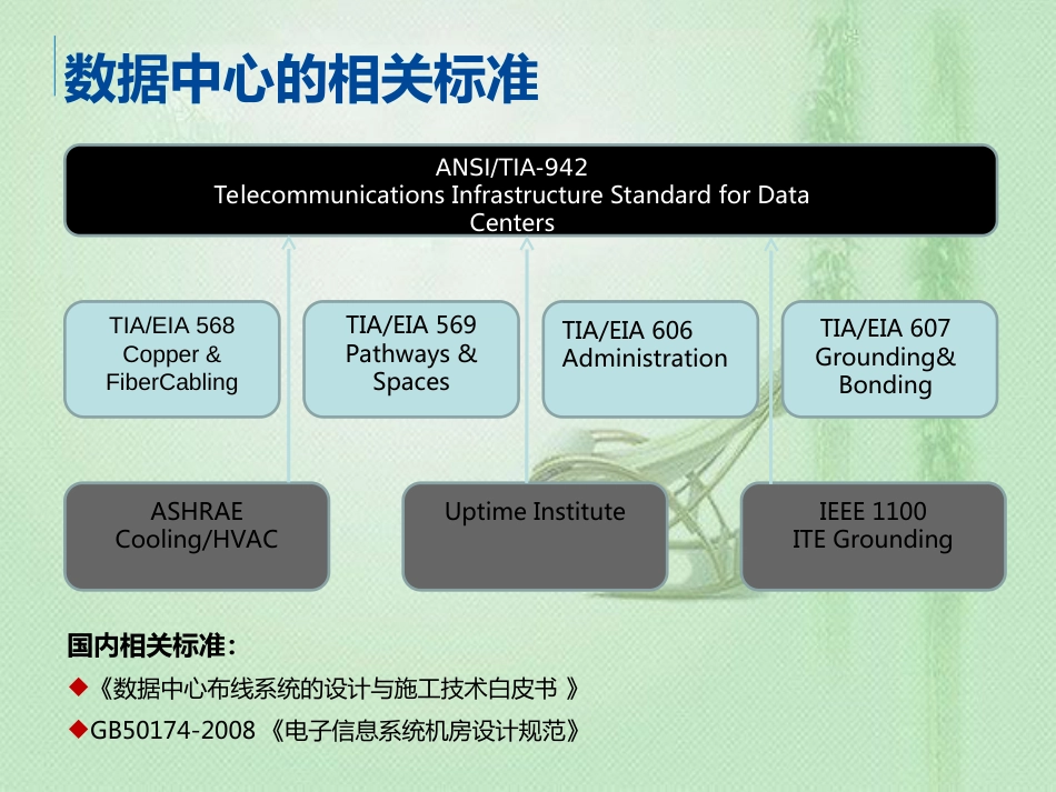 数据中心建设基础知识[共28页]_第3页