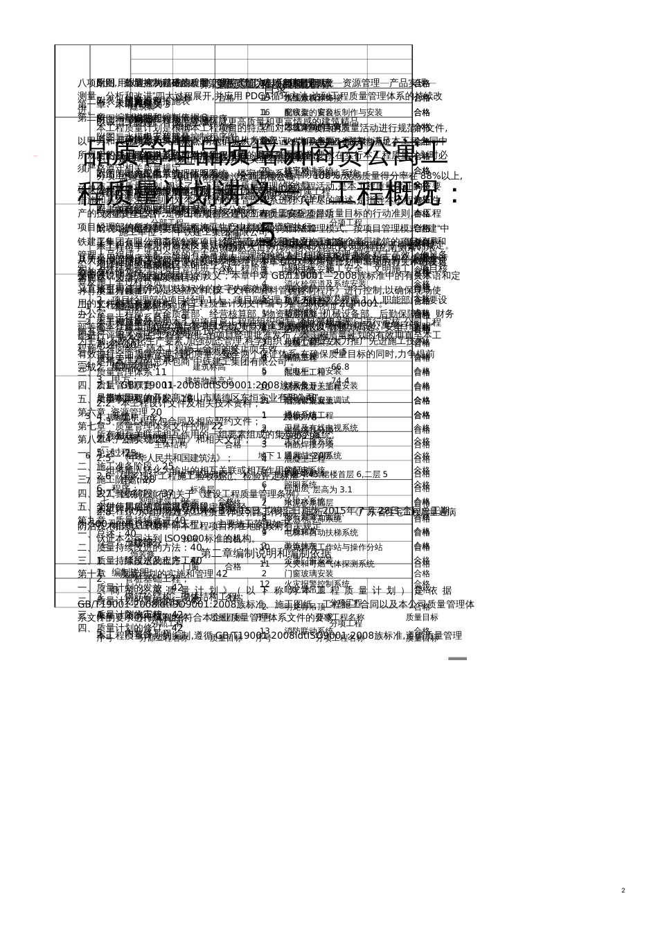 品质管理品质培训商贸公寓工程质量计划讲义_第1页