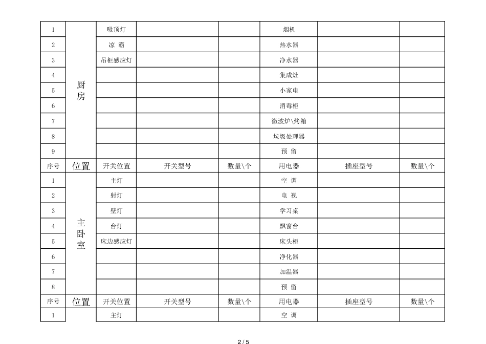 水电改造点位清单[共5页]_第2页