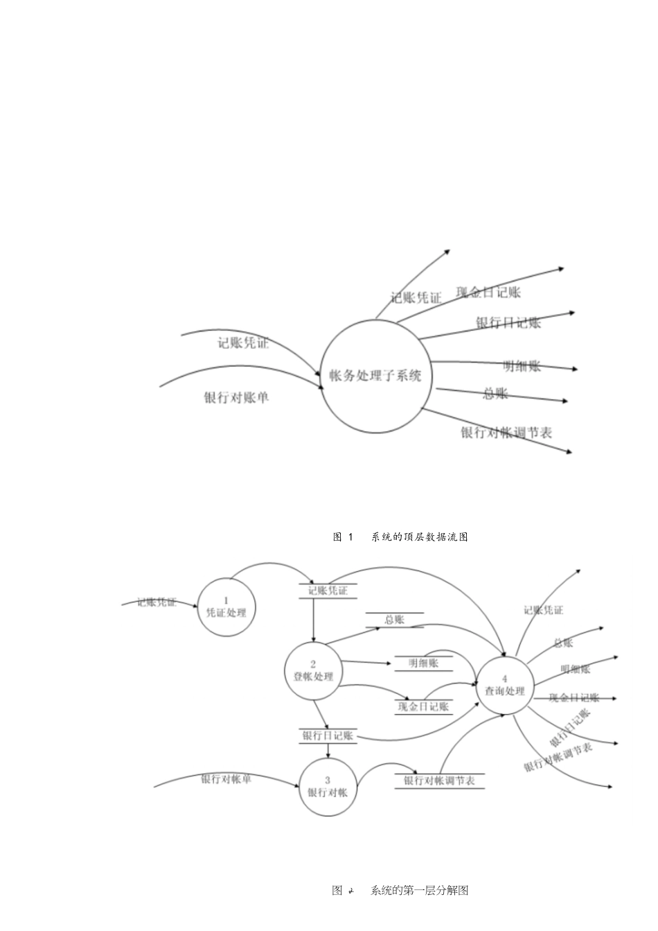 数据流图与数据字典的一个经典例子[共5页]_第1页