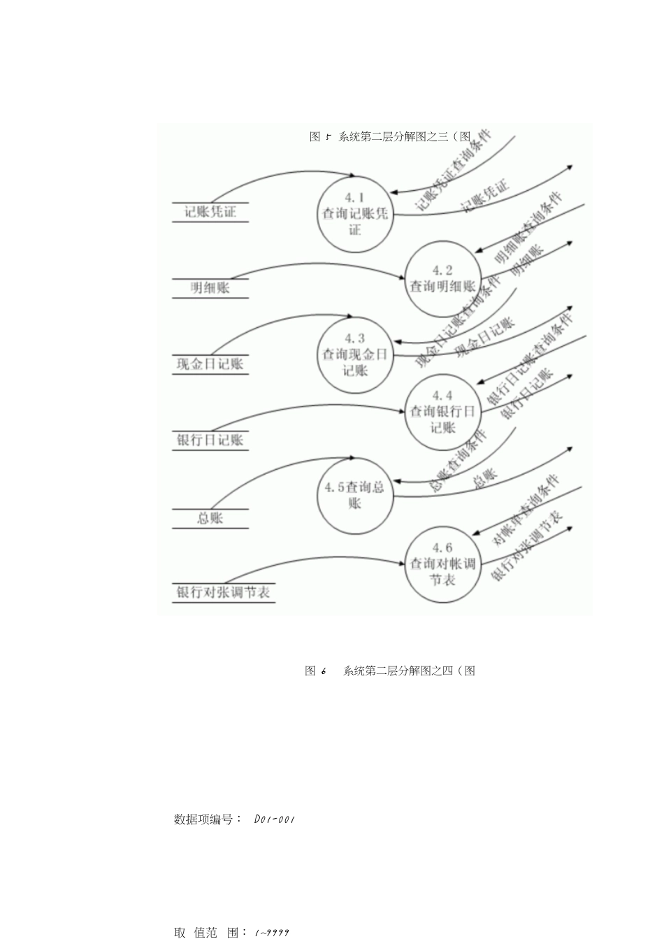 数据流图与数据字典的一个经典例子[共5页]_第3页