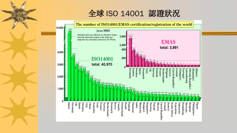 品质管理质量认证ISO14000及OHSAS简介_第2页