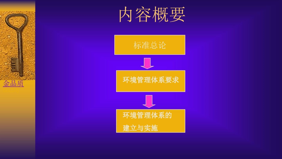 品质管理质量认证ISO14000标准_第1页