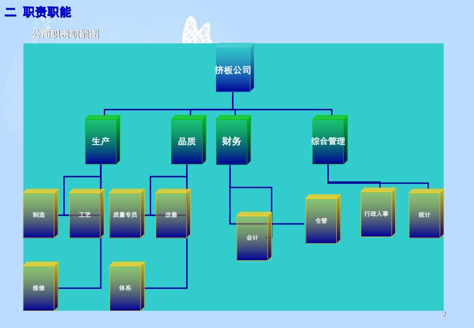 生产型企业组织架构[共18页]_第2页