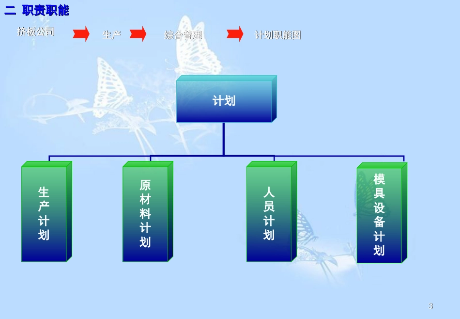 生产型企业组织架构[共18页]_第3页