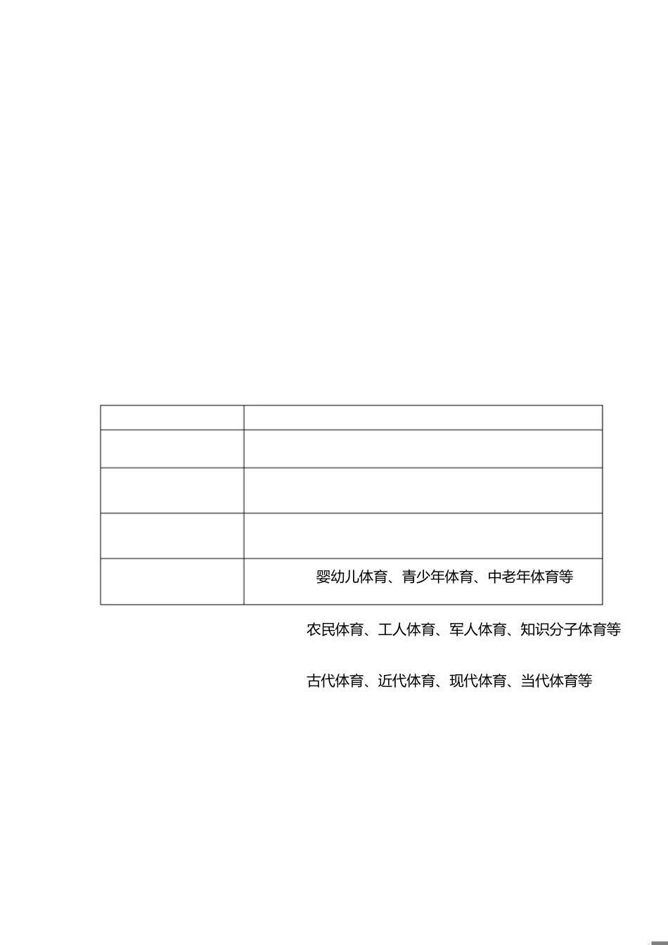 体育概论复习资料[共17页]_第1页