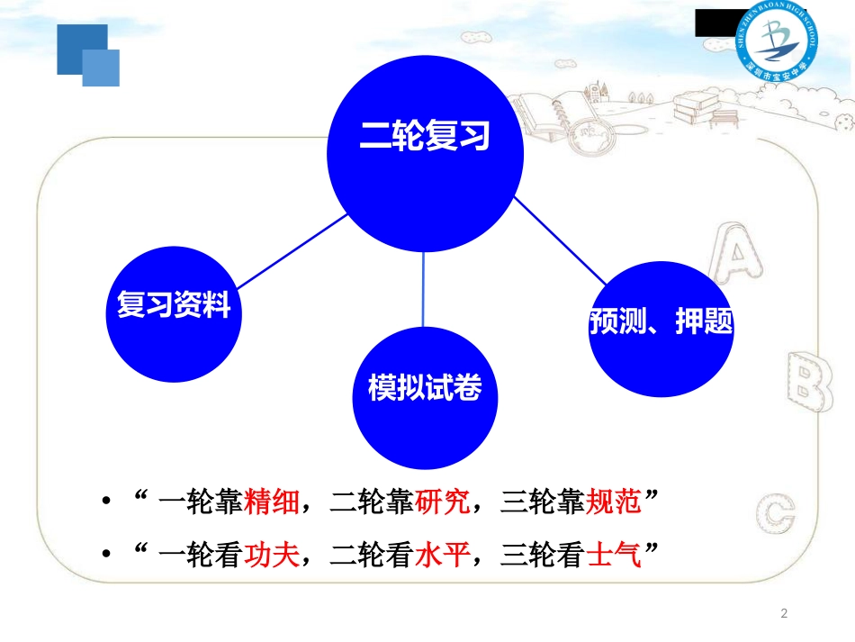 浅谈高三数学第二轮复习策略[共52页]_第2页