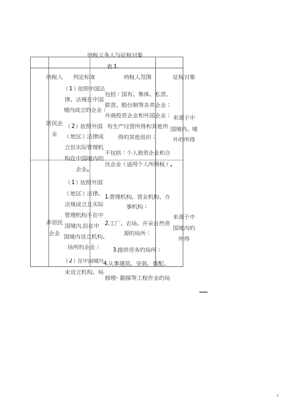 纳税义务人和征税对象表_第2页