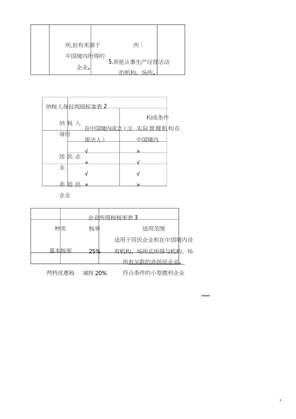 纳税义务人和征税对象表_第3页