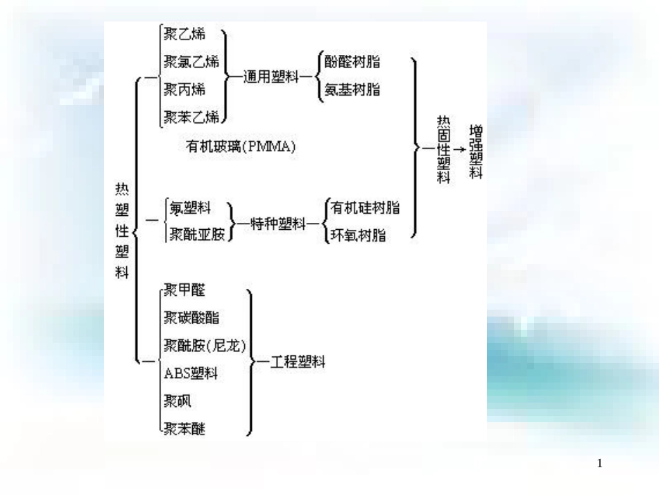 塑料合成及图片_第1页