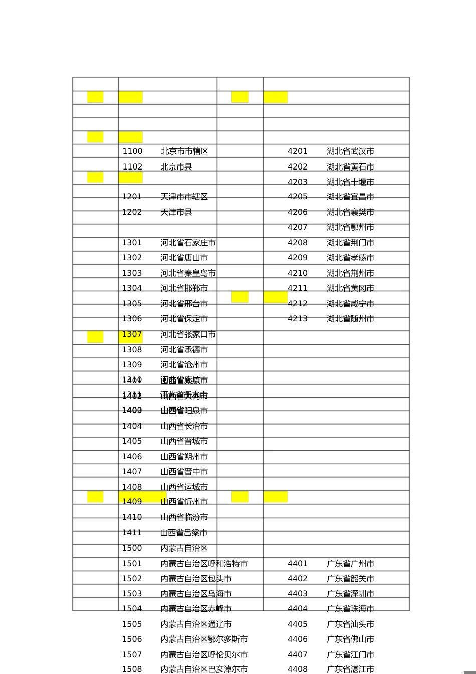 全国行政区划代码表[共8页]_第1页