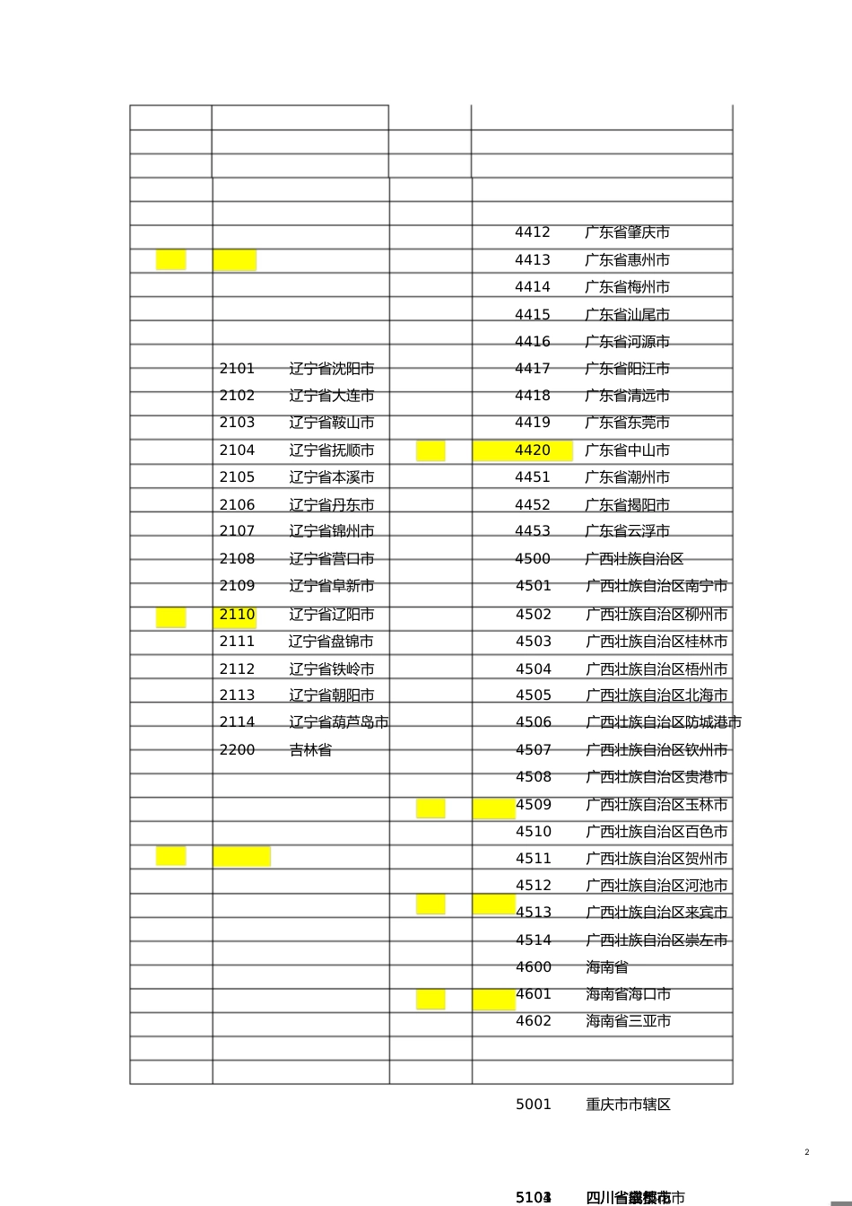 全国行政区划代码表[共8页]_第2页