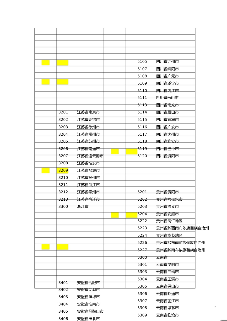 全国行政区划代码表[共8页]_第3页