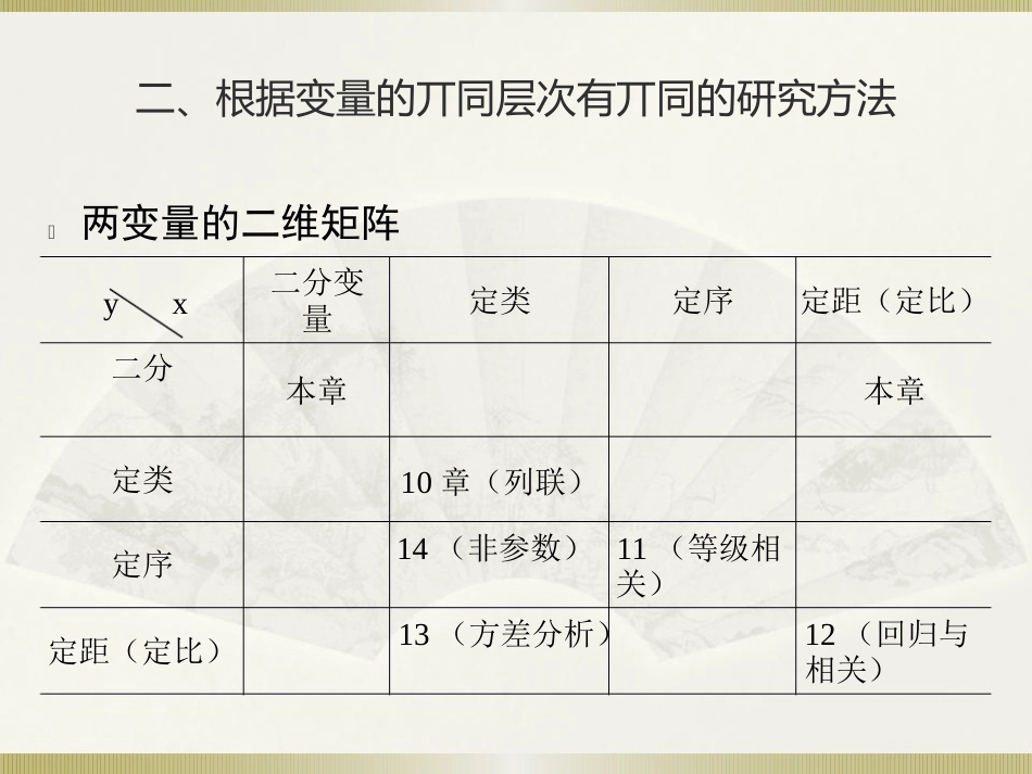 社会统计学(卢淑华)-第九章_第2页