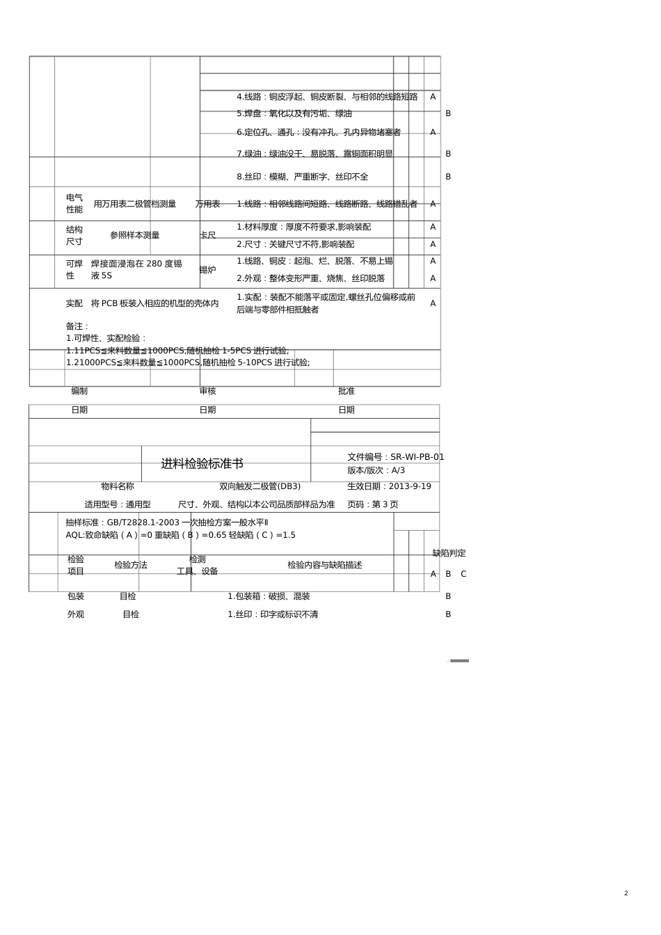 品质管理Q七大手法IQ检验标准书_第2页