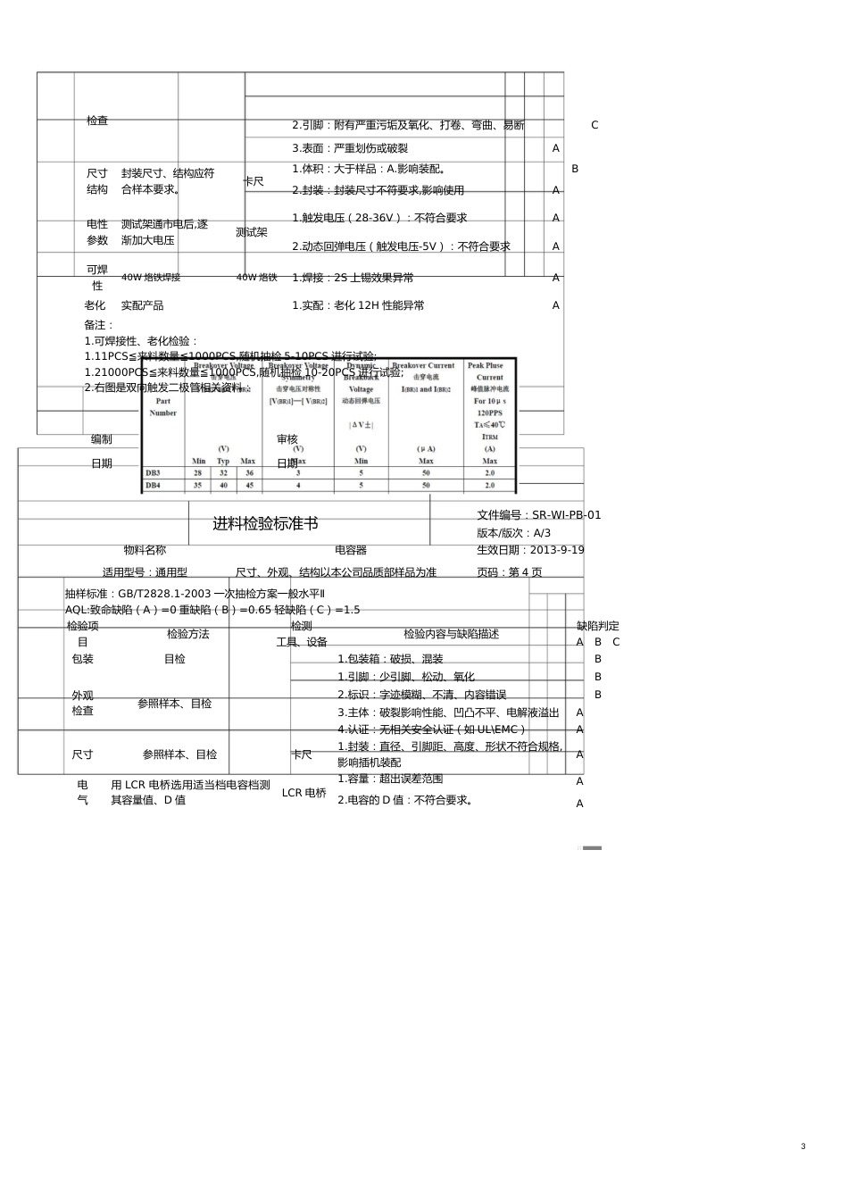 品质管理Q七大手法IQ检验标准书_第3页