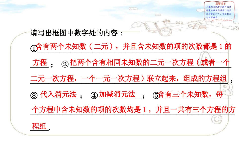 七年级下册数学二元一次方程组专题复习[共31页]_第3页