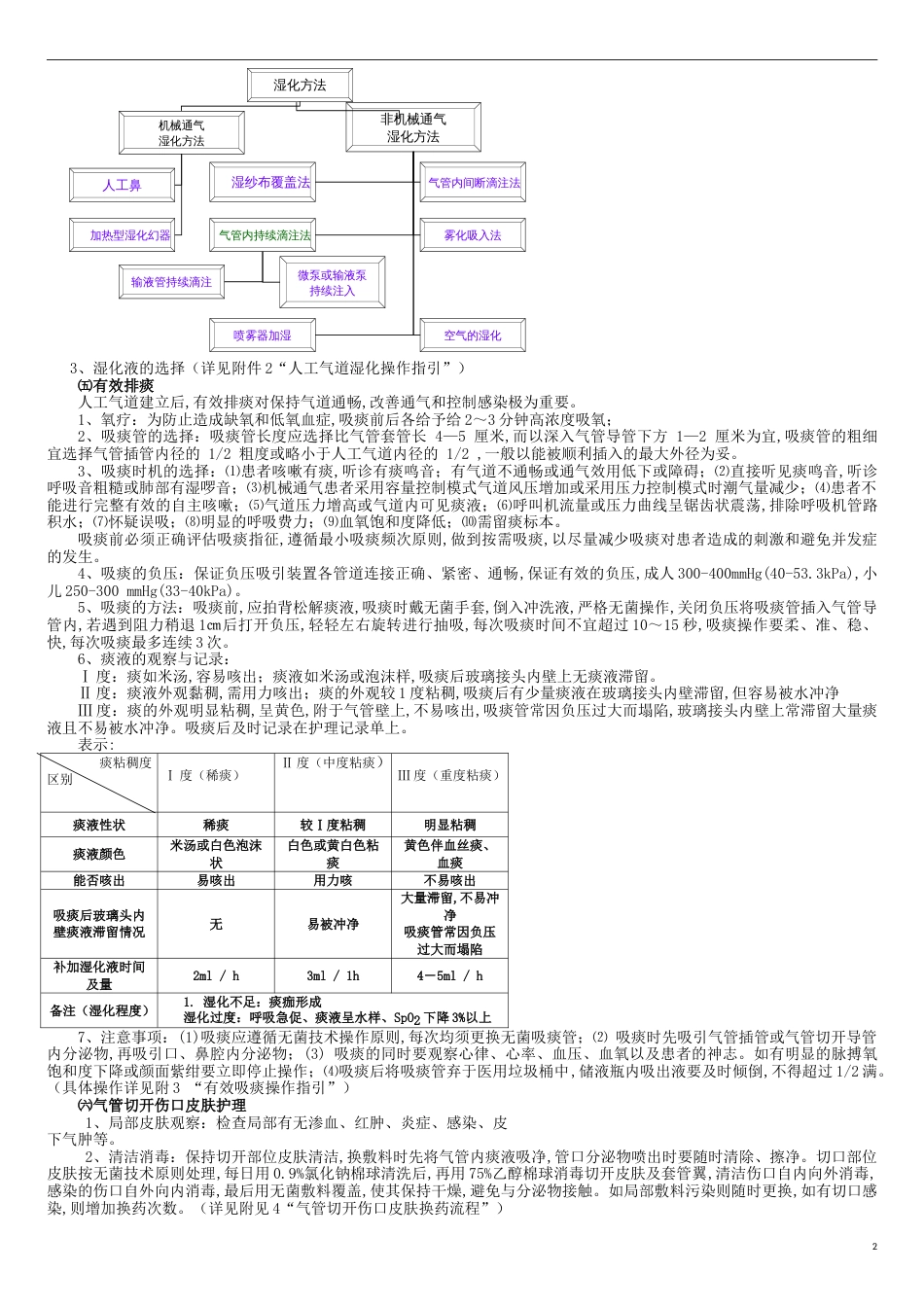 人工气道管理制度[共5页]_第2页