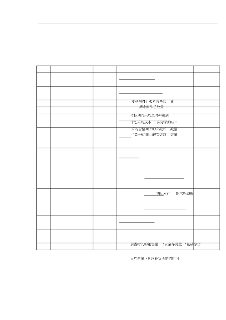 商场超市KPI绩效量化考核[共16页]_第1页