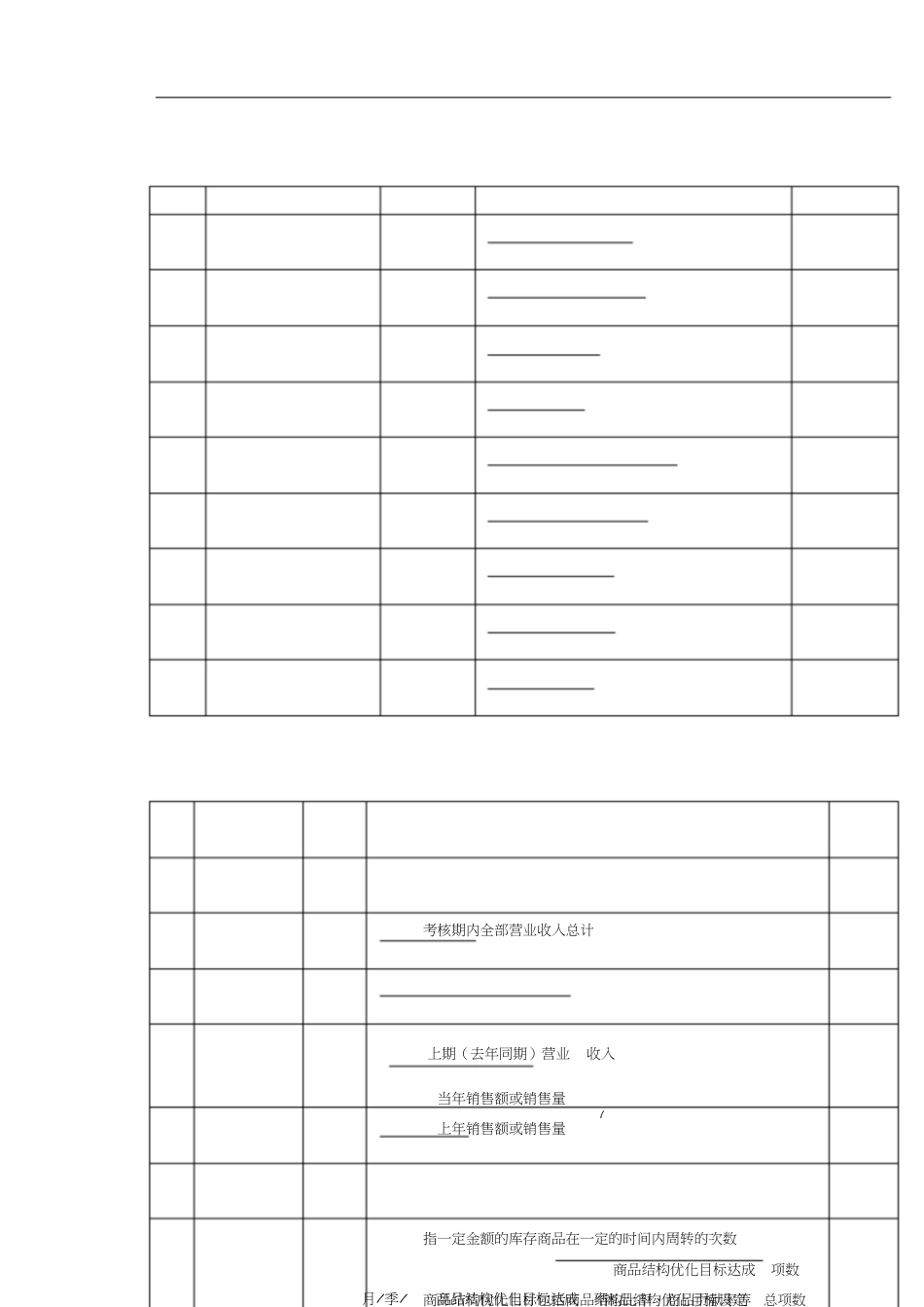 商场超市KPI绩效量化考核[共16页]_第2页