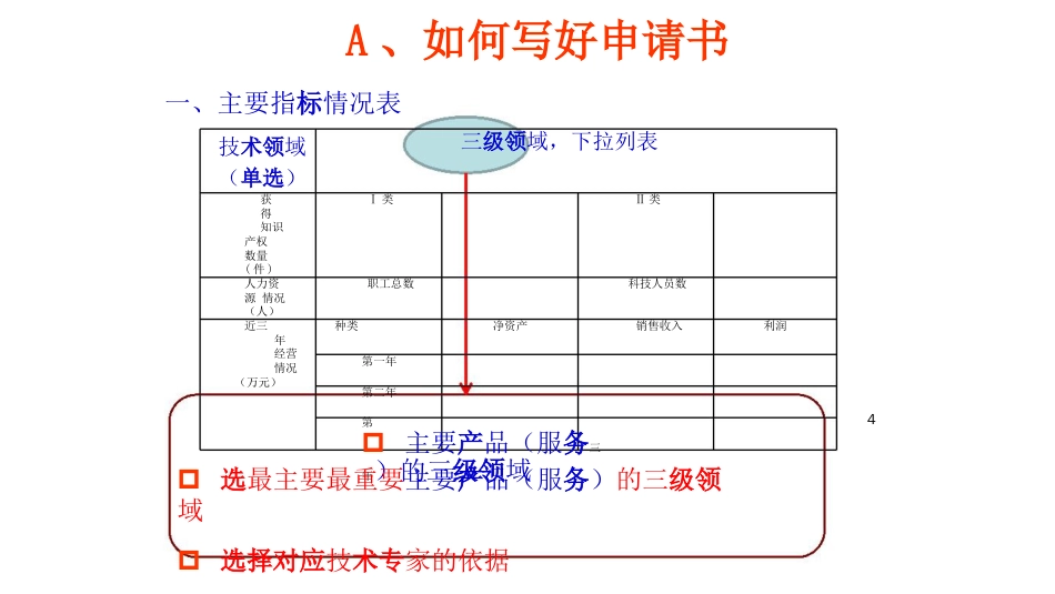 品质管理品质知识如何高质量撰写高新技术企业认定申请书_第3页