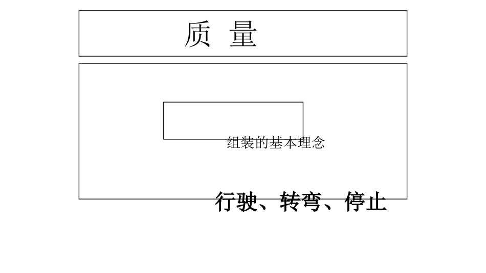 品质管理品质知识质量教育管理活动_第1页