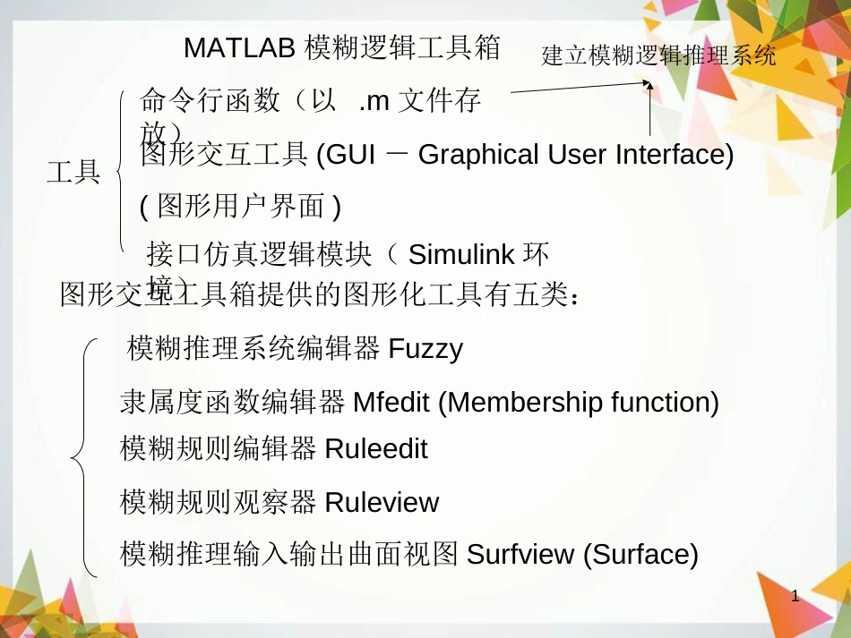 模糊控制的MATLAB实现具体过程(强势吐血推荐)[共62页]_第1页