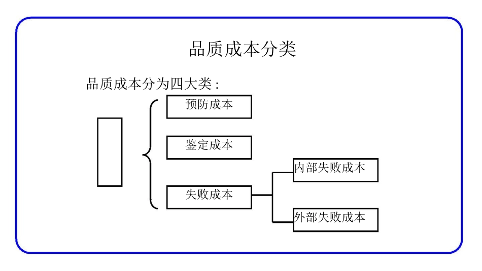品质管理质量成本品质成本7186861476_第2页