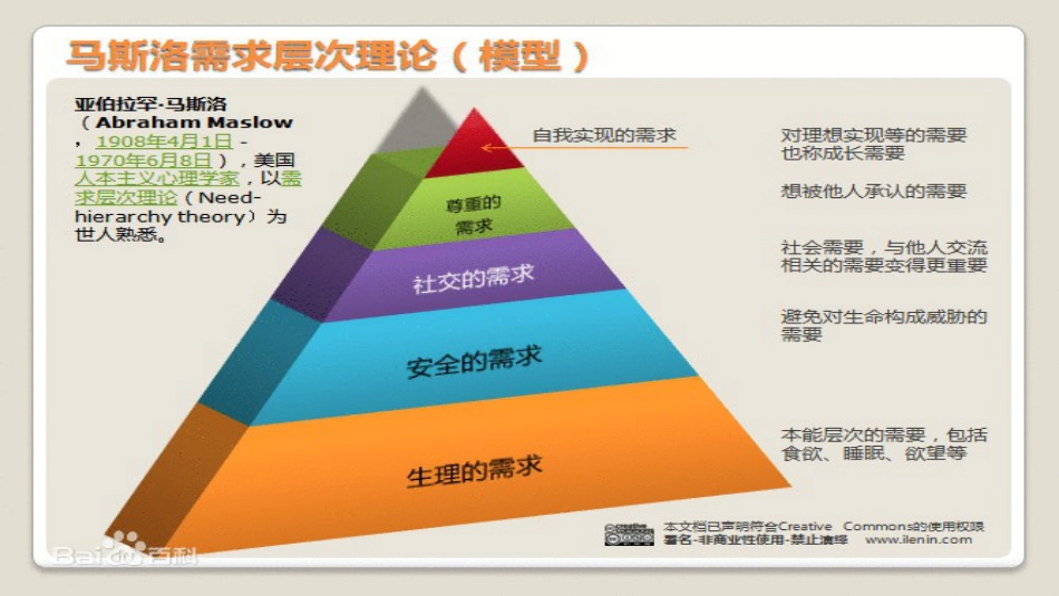 马斯洛理论PPT[共17页]_第3页