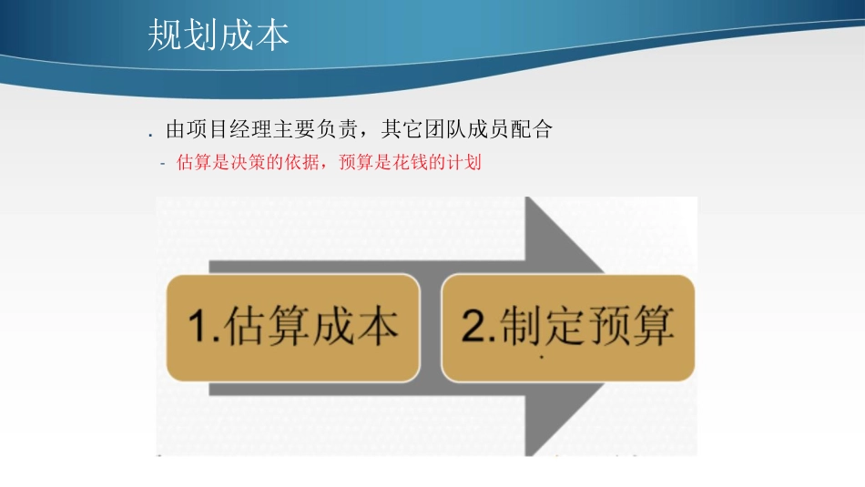 品质管理质量成本IT项目管理质量和成本_第1页